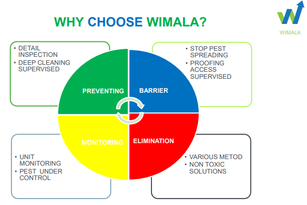 profile wimala